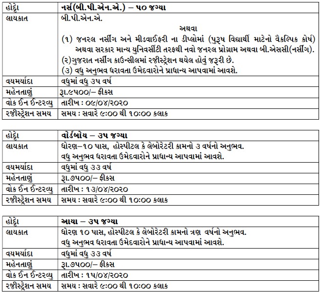 Surat Municipal Corporation Posts 2020: Walk-in-Interview For Nurse, WardBoy, Ayah Vacancies